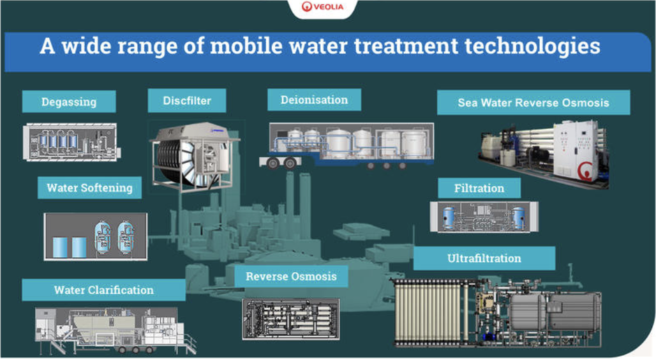 Product range mobile water services