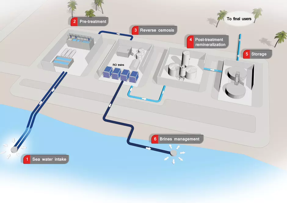 Veolia Technomap Desalination